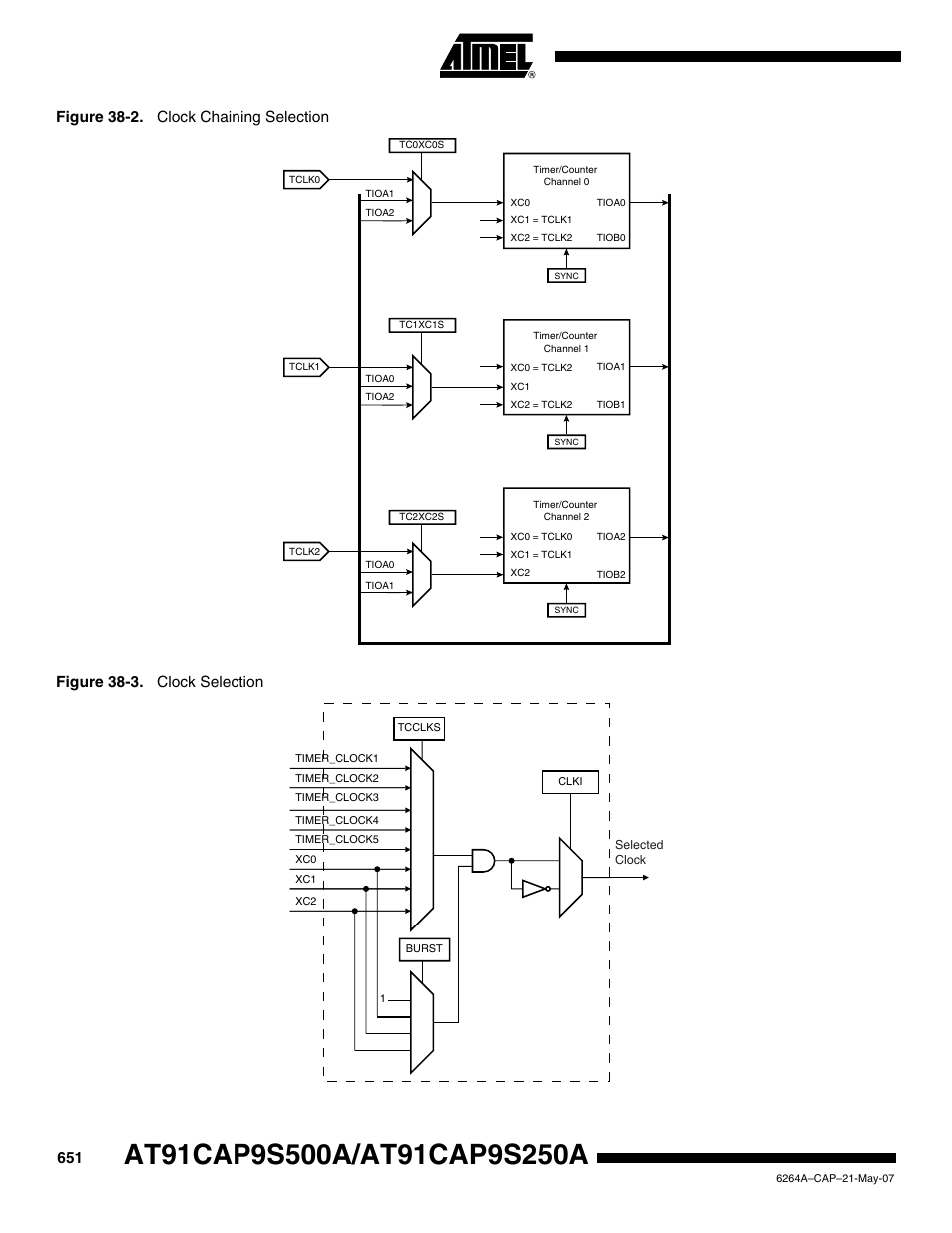 Figure 38-3 on | Rainbow Electronics AT91CAP9S250A User Manual | Page 651 / 1008