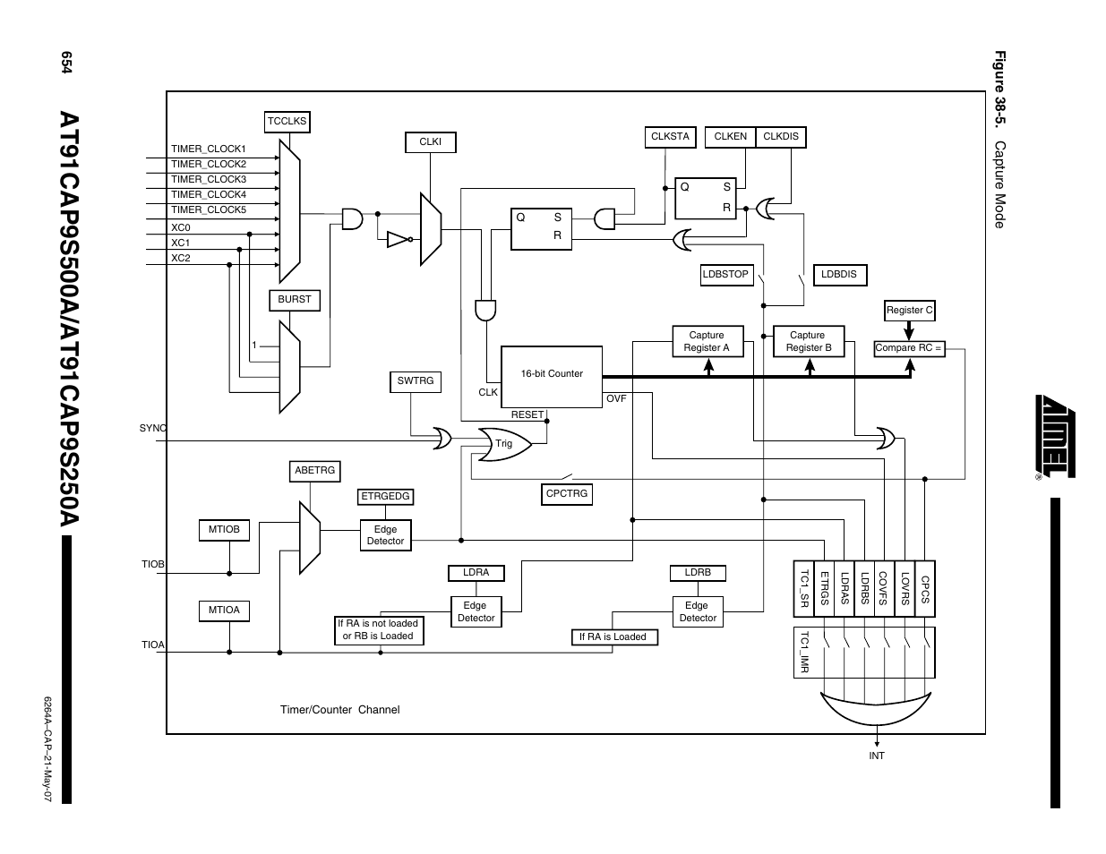 Rainbow Electronics AT91CAP9S250A User Manual | Page 654 / 1008