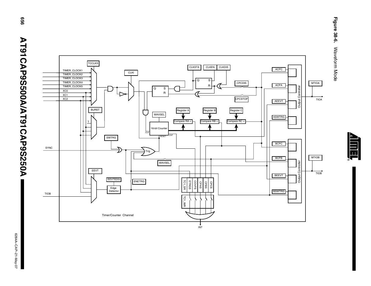 Fi gur e 38- 6. wa ve fo rm m o de | Rainbow Electronics AT91CAP9S250A User Manual | Page 656 / 1008