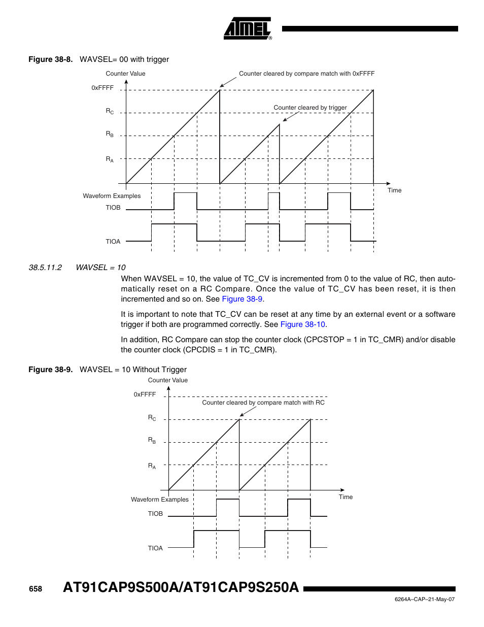 Figure 38-8 | Rainbow Electronics AT91CAP9S250A User Manual | Page 658 / 1008