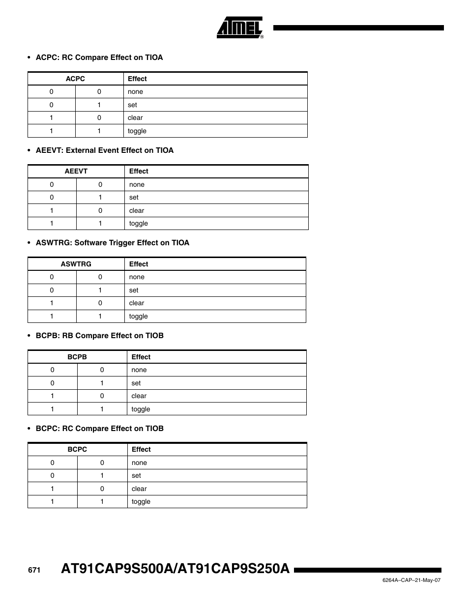 Rainbow Electronics AT91CAP9S250A User Manual | Page 671 / 1008