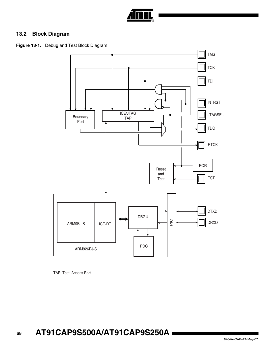 2 block diagram | Rainbow Electronics AT91CAP9S250A User Manual | Page 68 / 1008