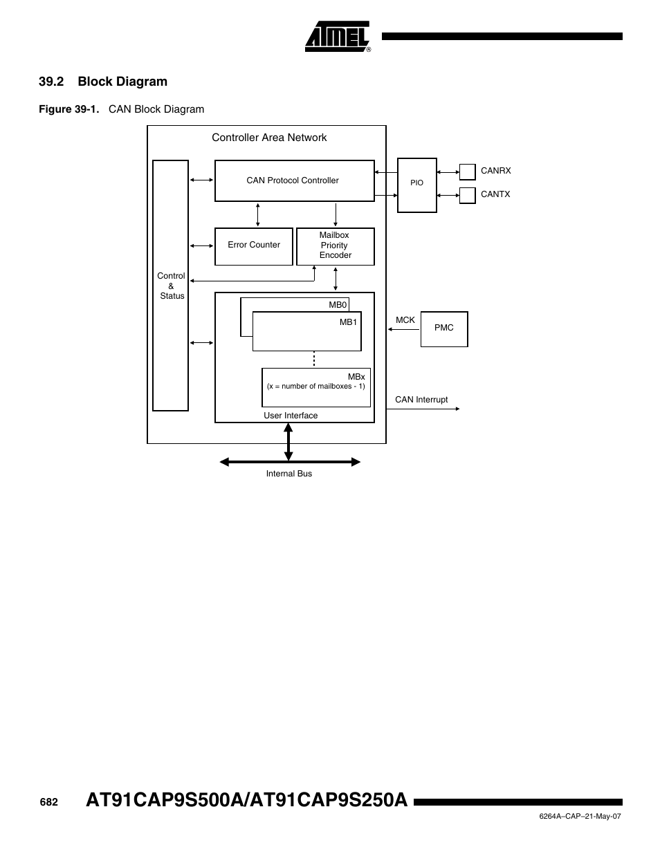 2 block diagram | Rainbow Electronics AT91CAP9S250A User Manual | Page 682 / 1008