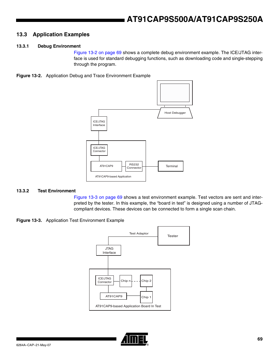 3 application examples, 1 debug environment, 2 test environment | Rainbow Electronics AT91CAP9S250A User Manual | Page 69 / 1008