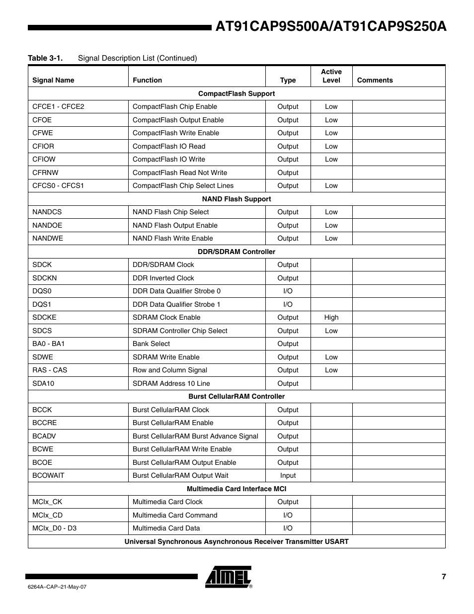 Rainbow Electronics AT91CAP9S250A User Manual | Page 7 / 1008