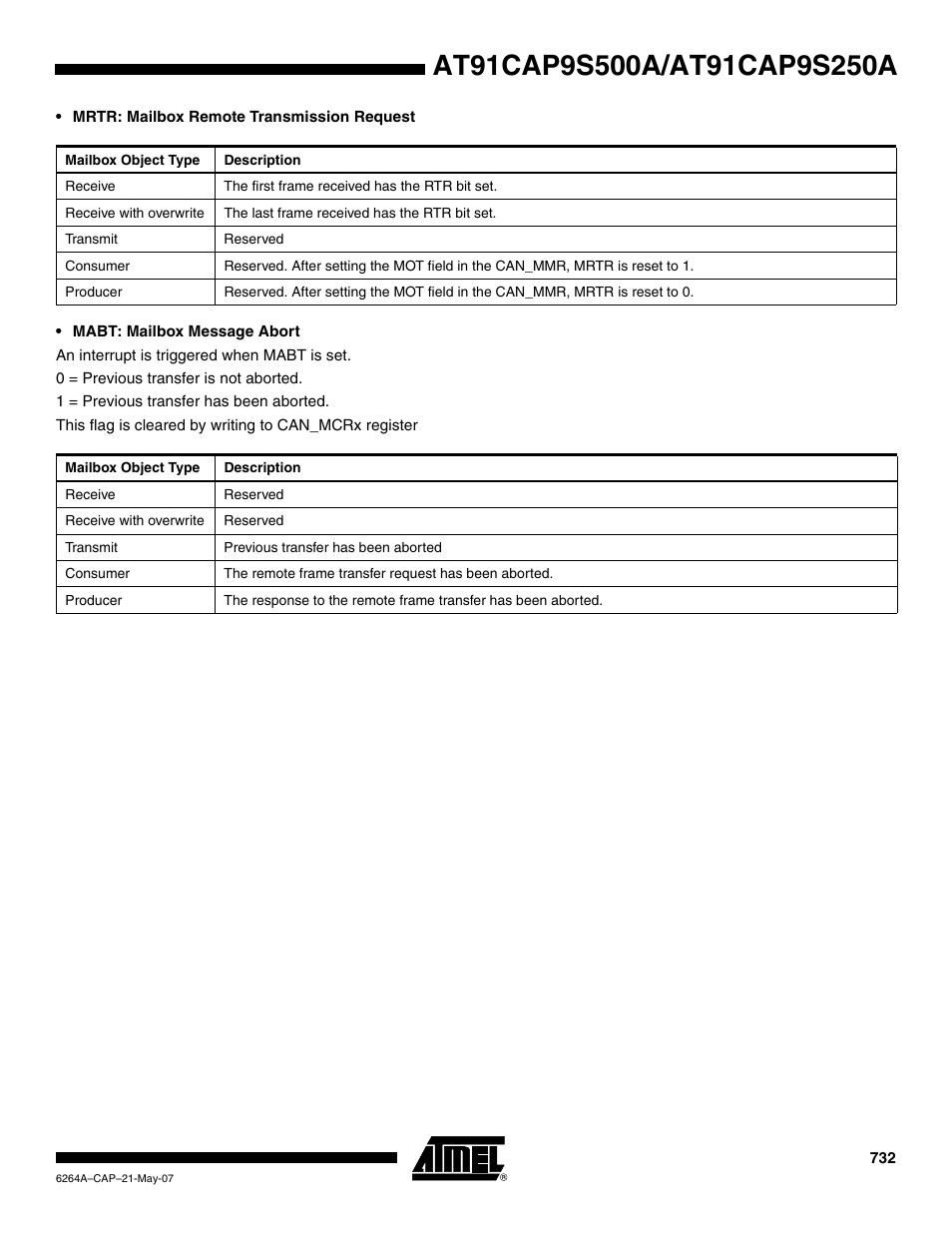 Rainbow Electronics AT91CAP9S250A User Manual | Page 732 / 1008