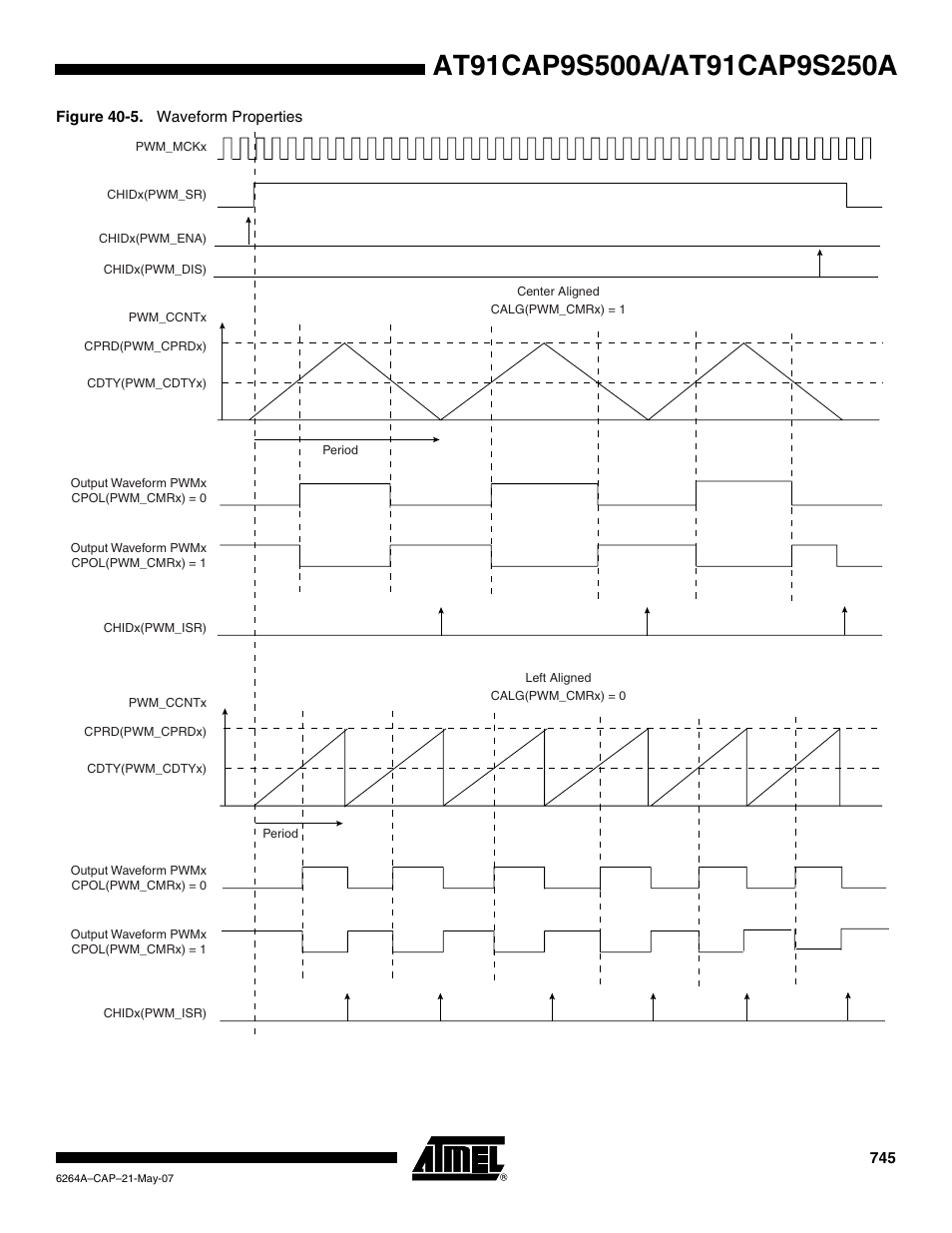 Rainbow Electronics AT91CAP9S250A User Manual | Page 745 / 1008