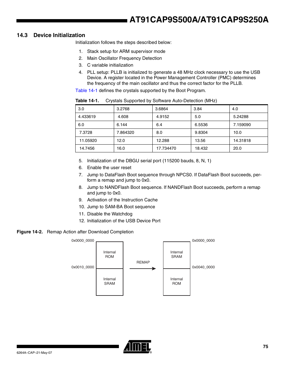 3 device initialization | Rainbow Electronics AT91CAP9S250A User Manual | Page 75 / 1008