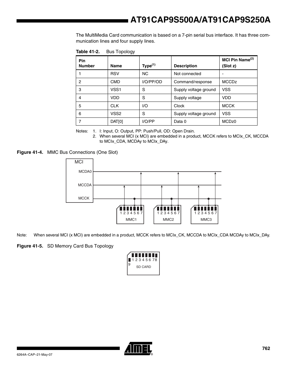 Rainbow Electronics AT91CAP9S250A User Manual | Page 762 / 1008
