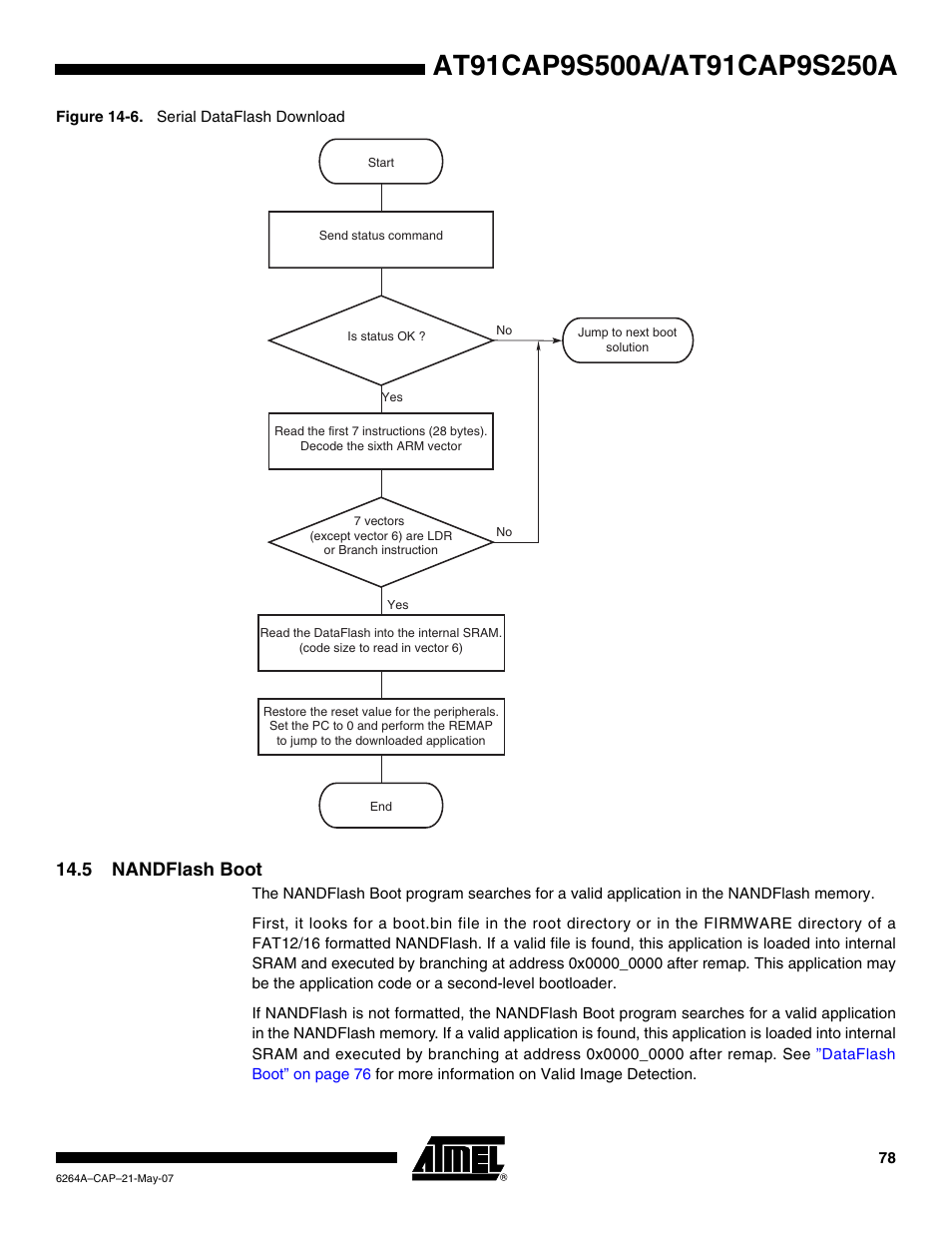 5 nandflash boot | Rainbow Electronics AT91CAP9S250A User Manual | Page 78 / 1008