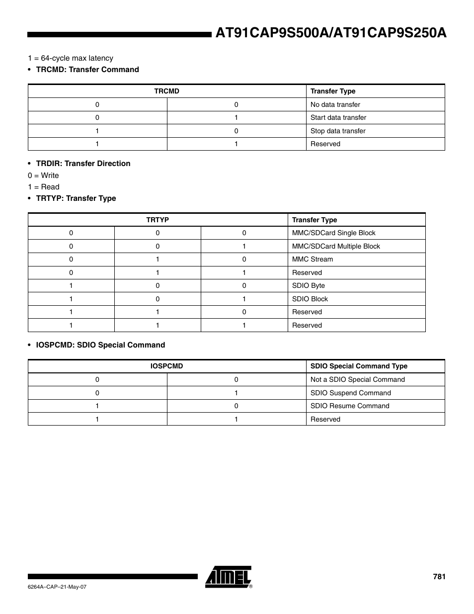 Rainbow Electronics AT91CAP9S250A User Manual | Page 781 / 1008
