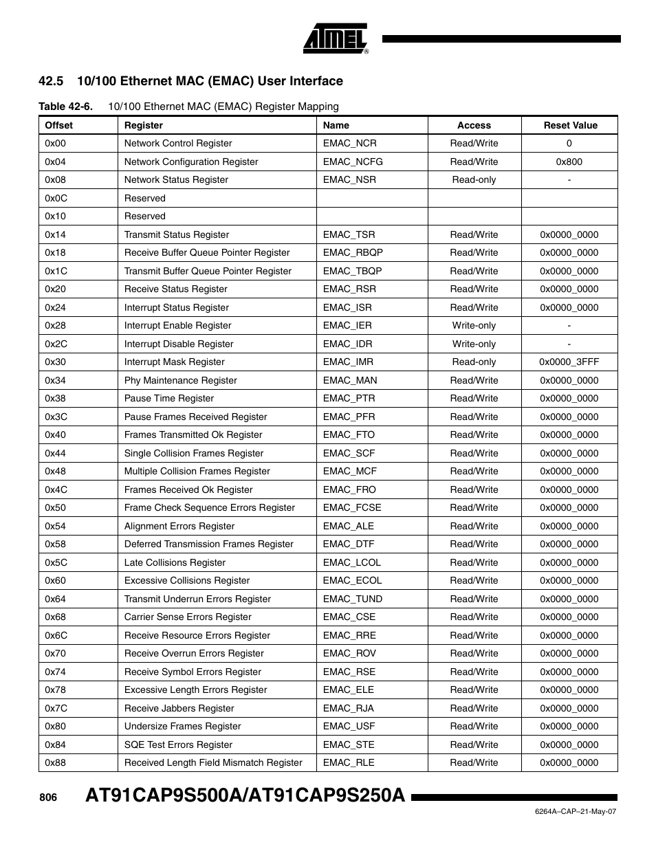 5 10/100 ethernet mac (emac) user interface | Rainbow Electronics AT91CAP9S250A User Manual | Page 806 / 1008