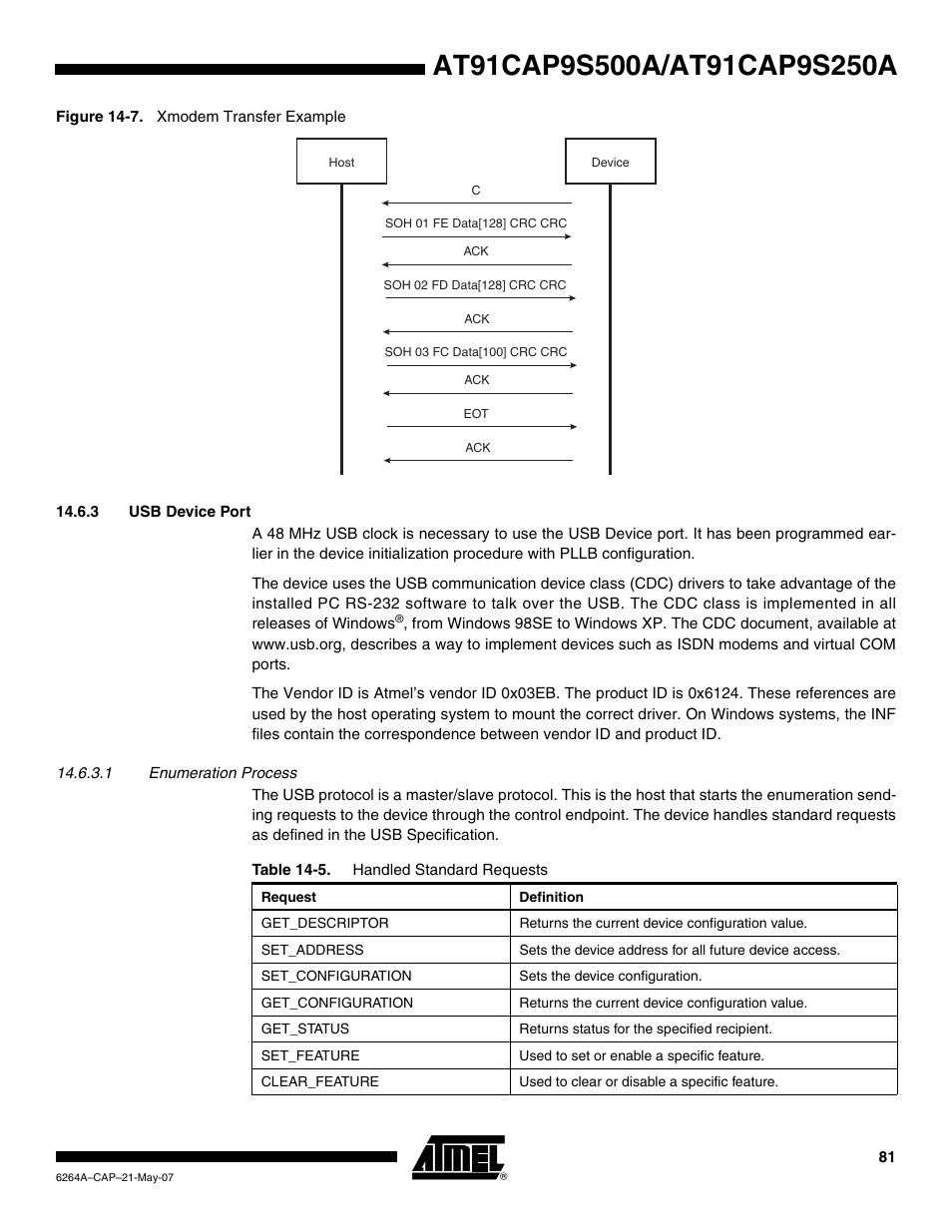 3 usb device port | Rainbow Electronics AT91CAP9S250A User Manual | Page 81 / 1008