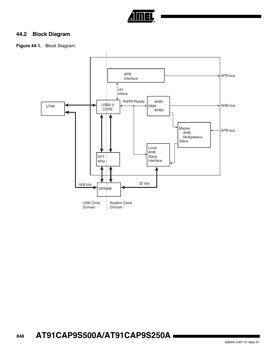 2 block diagram | Rainbow Electronics AT91CAP9S250A User Manual | Page 848 / 1008