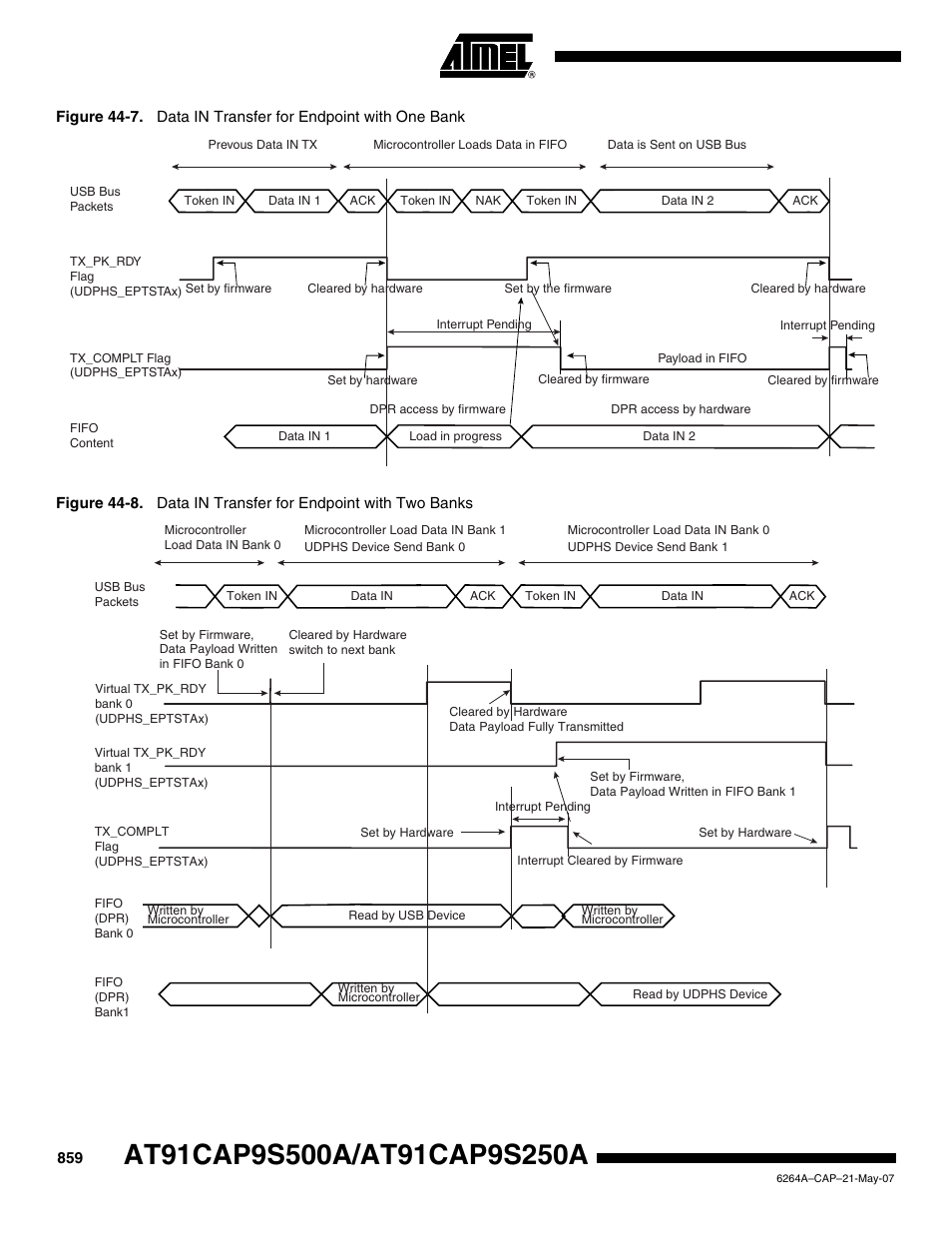 Rainbow Electronics AT91CAP9S250A User Manual | Page 859 / 1008