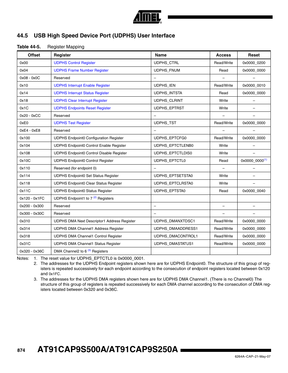 Rainbow Electronics AT91CAP9S250A User Manual | Page 874 / 1008