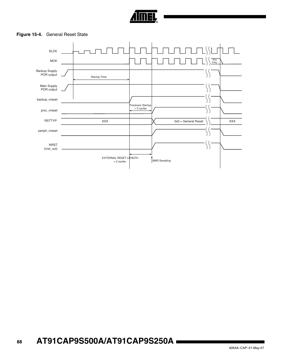 Figure 15-4. general reset state | Rainbow Electronics AT91CAP9S250A User Manual | Page 88 / 1008
