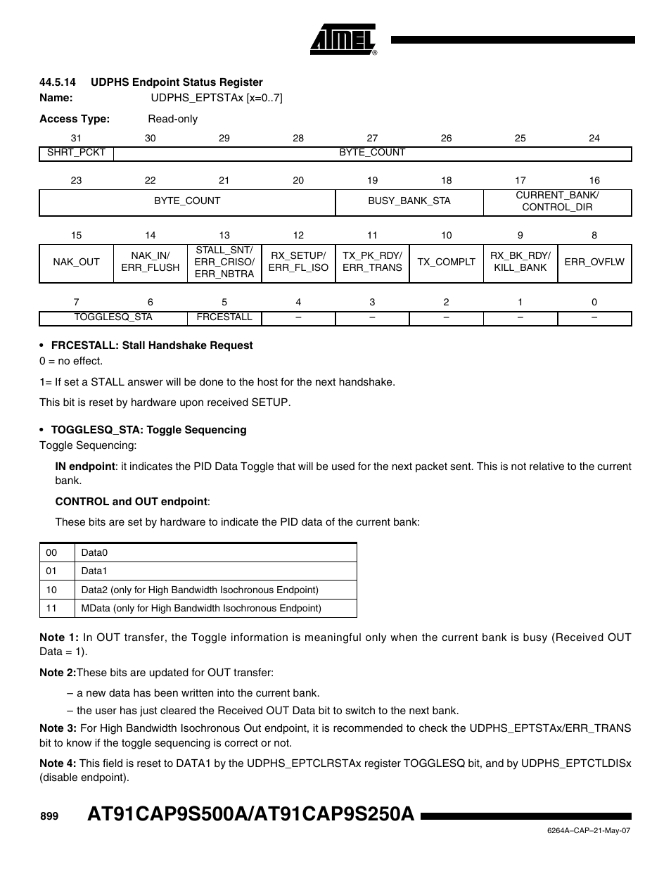 14 udphs endpoint status register | Rainbow Electronics AT91CAP9S250A User Manual | Page 899 / 1008