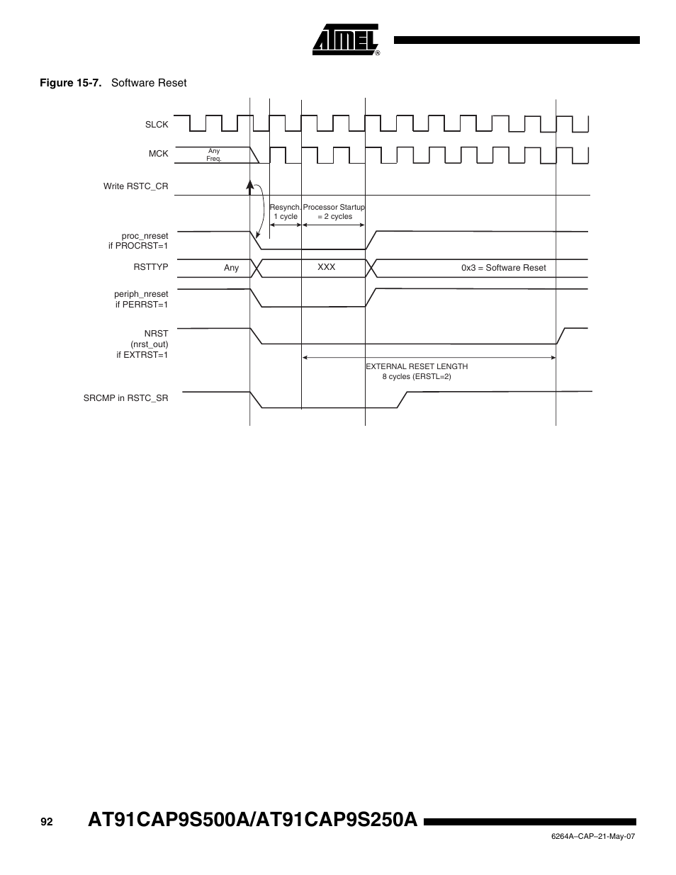 Rainbow Electronics AT91CAP9S250A User Manual | Page 92 / 1008