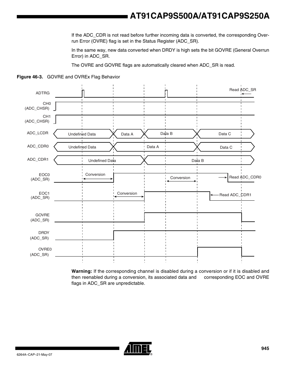 Rainbow Electronics AT91CAP9S250A User Manual | Page 945 / 1008