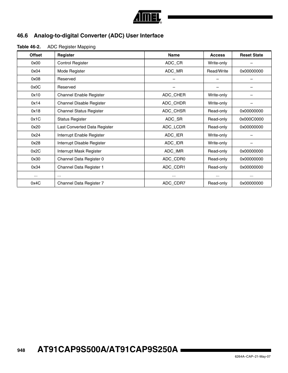6 analog-to-digital converter (adc) user interface | Rainbow Electronics AT91CAP9S250A User Manual | Page 948 / 1008