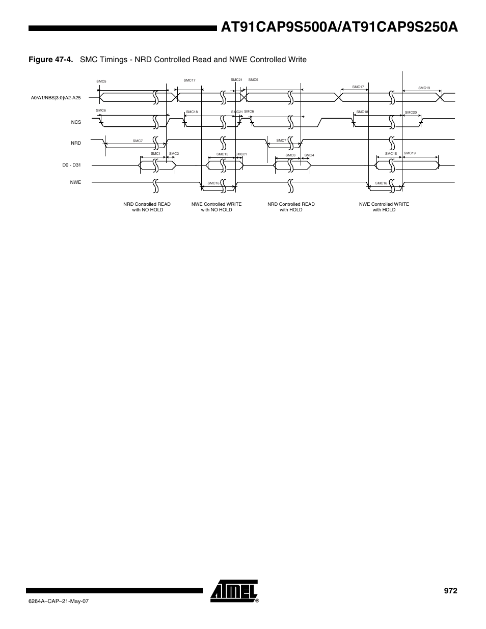 Rainbow Electronics AT91CAP9S250A User Manual | Page 972 / 1008