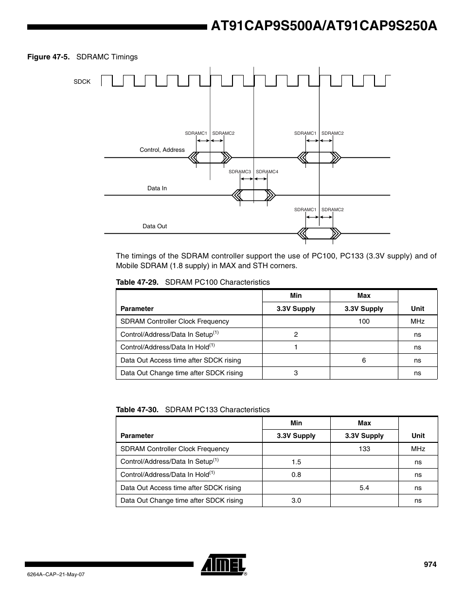 Table 47-29, Table 47-30 | Rainbow Electronics AT91CAP9S250A User Manual | Page 974 / 1008