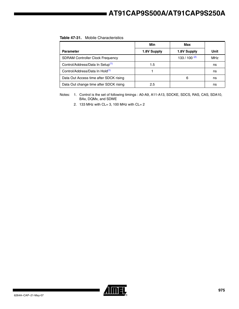 Table 47-31 | Rainbow Electronics AT91CAP9S250A User Manual | Page 975 / 1008
