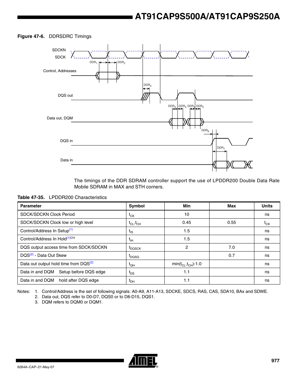 Table 47-35 | Rainbow Electronics AT91CAP9S250A User Manual | Page 977 / 1008