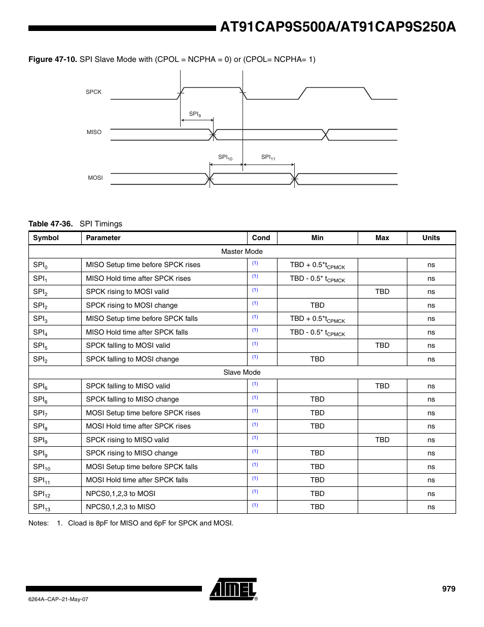 Rainbow Electronics AT91CAP9S250A User Manual | Page 979 / 1008