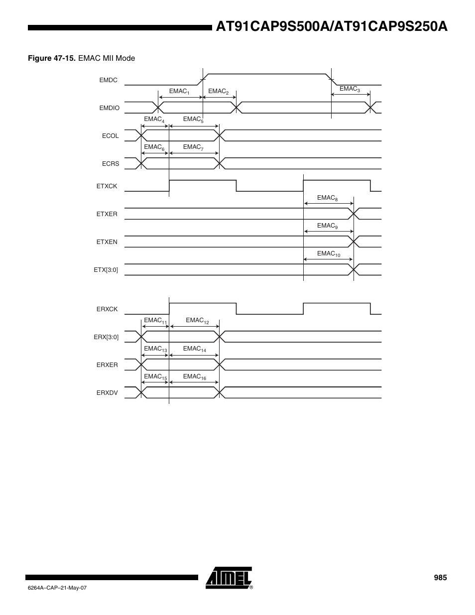 Figure 47-15. emac mii mode | Rainbow Electronics AT91CAP9S250A User Manual | Page 985 / 1008