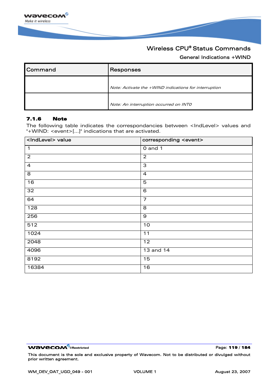 Wireless cpu, Status commands, At+wind=2048 ok | Wind: 12,0 | Rainbow Electronics FARGO MAESTRO 100 (with TCP_IP) User Manual | Page 125 / 787