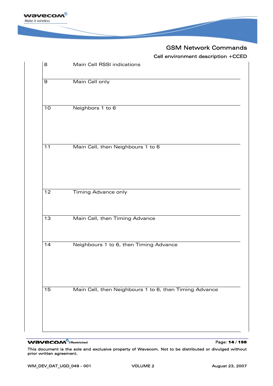 Rainbow Electronics FARGO MAESTRO 100 (with TCP_IP) User Manual | Page 204 / 787