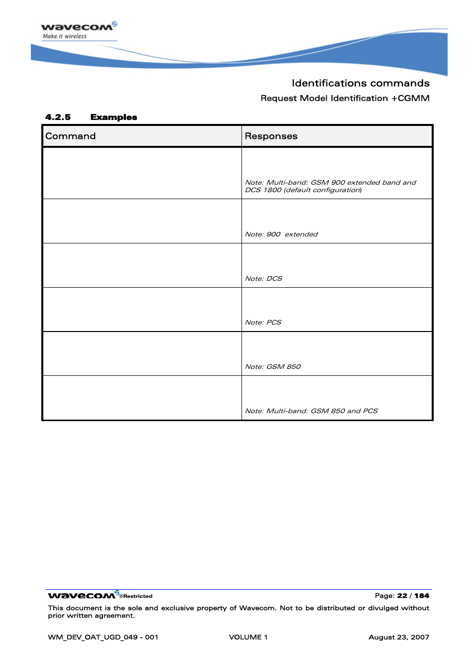 Identifications commands, At+cgmm, 900e ok | 1800 ok, 1900 ok, G850 ok | Rainbow Electronics FARGO MAESTRO 100 (with TCP_IP) User Manual | Page 28 / 787