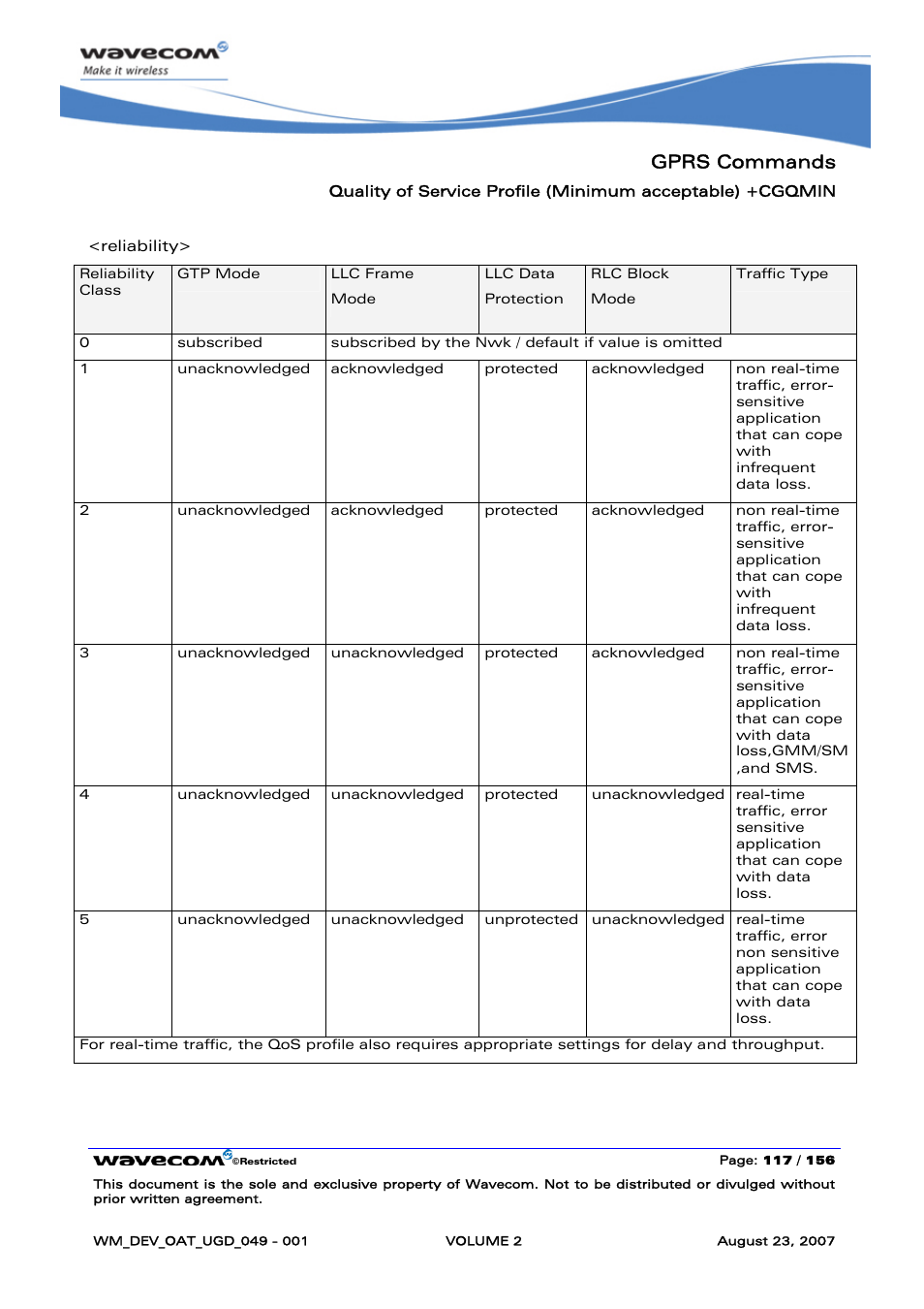 Gprs commands | Rainbow Electronics FARGO MAESTRO 100 (with TCP_IP) User Manual | Page 307 / 787