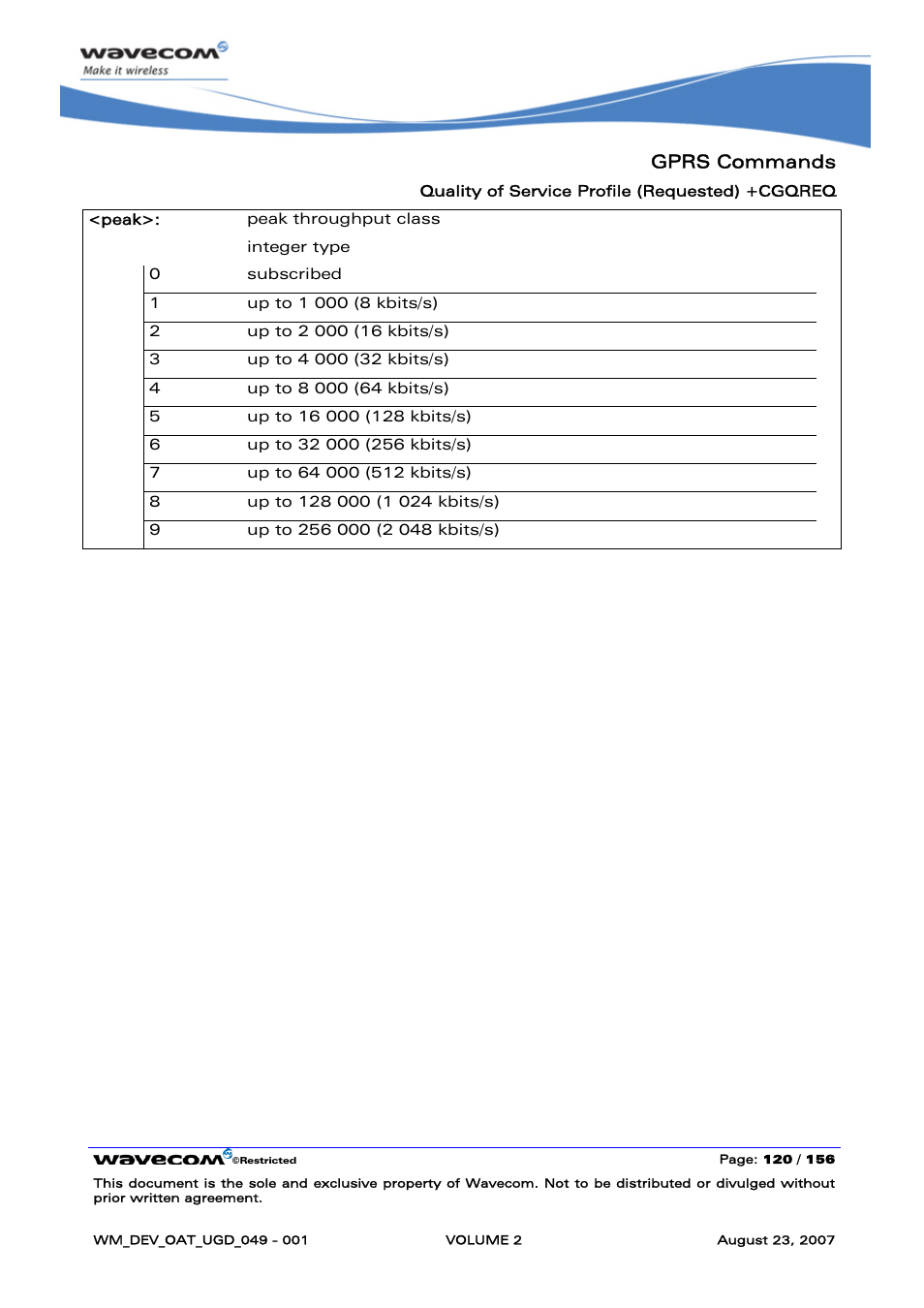 Gprs commands | Rainbow Electronics FARGO MAESTRO 100 (with TCP_IP) User Manual | Page 310 / 787
