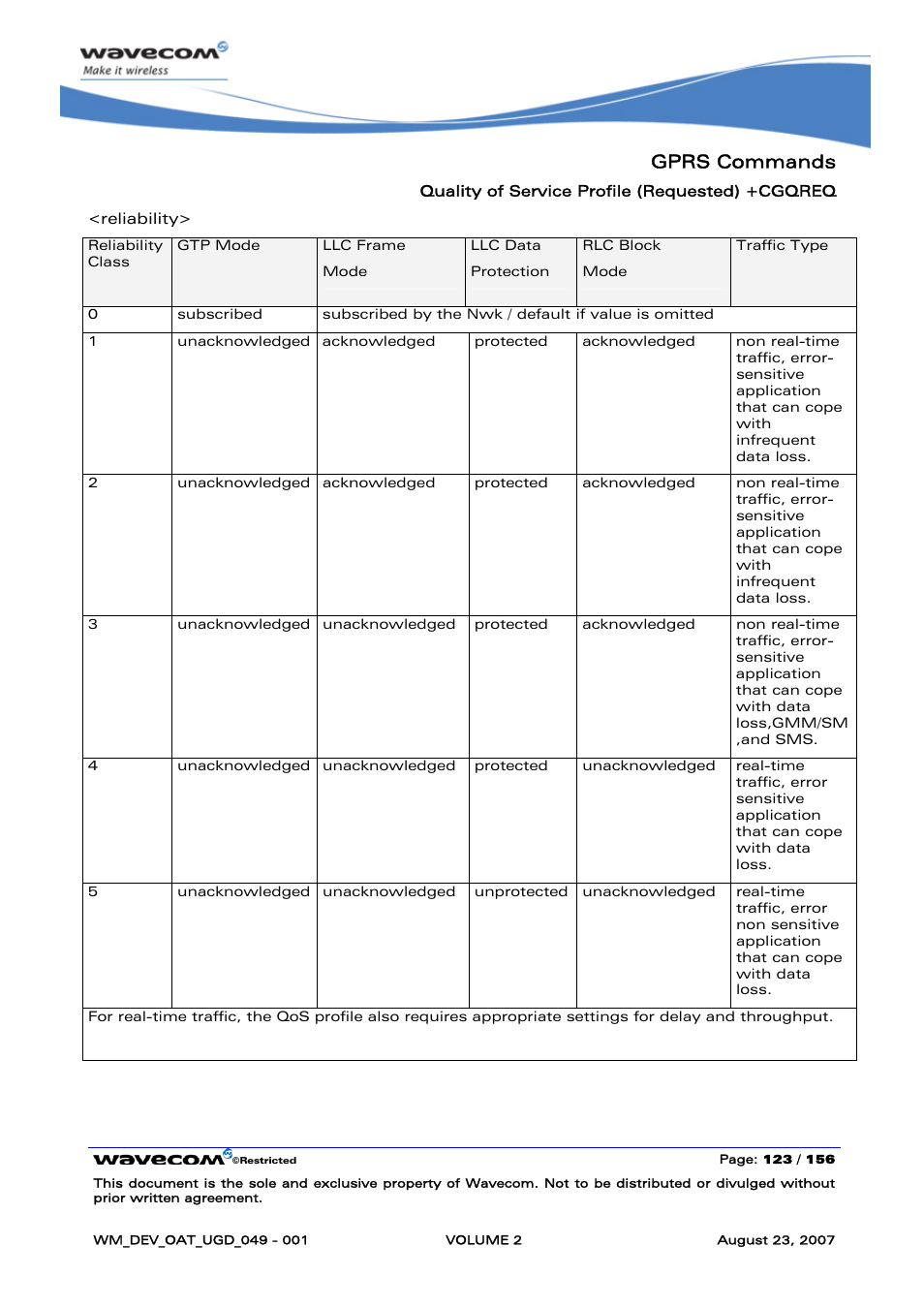 Gprs commands | Rainbow Electronics FARGO MAESTRO 100 (with TCP_IP) User Manual | Page 313 / 787