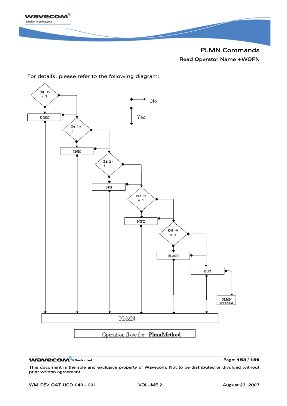 Plmn commands | Rainbow Electronics FARGO MAESTRO 100 (with TCP_IP) User Manual | Page 343 / 787