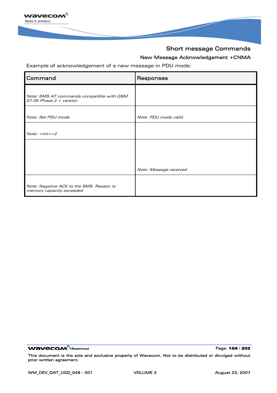 Short message commands, At+csms=1, Ok at+cmgf=0 | Rainbow Electronics FARGO MAESTRO 100 (with TCP_IP) User Manual | Page 450 / 787