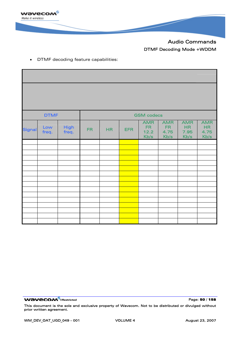 Dtmf decoding | Rainbow Electronics FARGO MAESTRO 100 (with TCP_IP) User Manual | Page 598 / 787