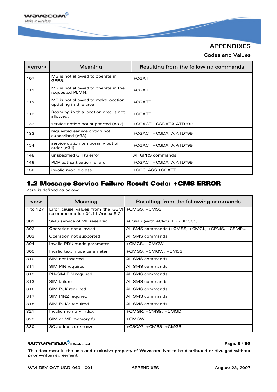 Message service failure result code: +cms error, Appendixes, 2 message service failure result code: +cms error | Codes and values, Er> meaning resulting from the following commands | Rainbow Electronics FARGO MAESTRO 100 (with TCP_IP) User Manual | Page 711 / 787