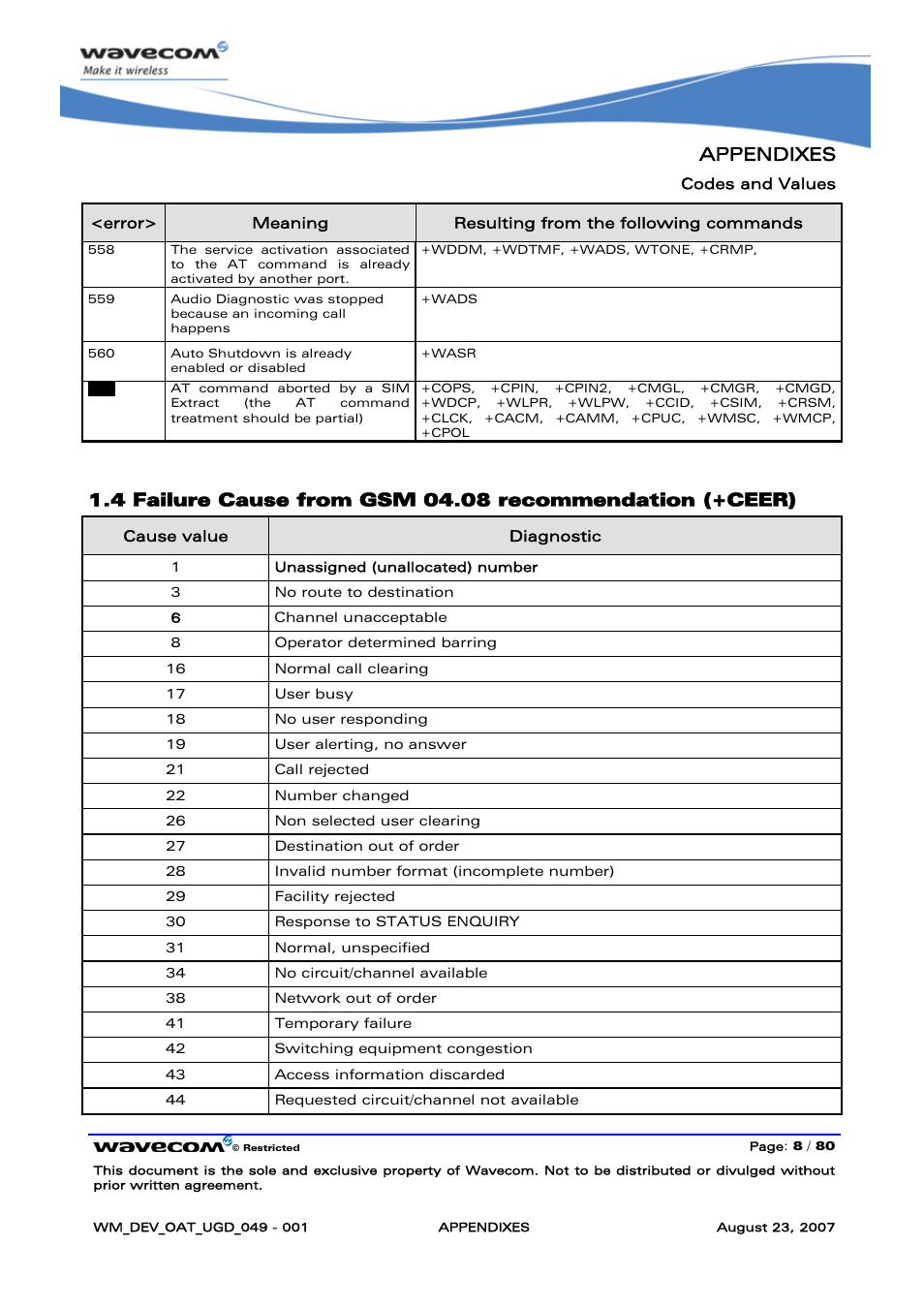 Appendixes | Rainbow Electronics FARGO MAESTRO 100 (with TCP_IP) User Manual | Page 714 / 787