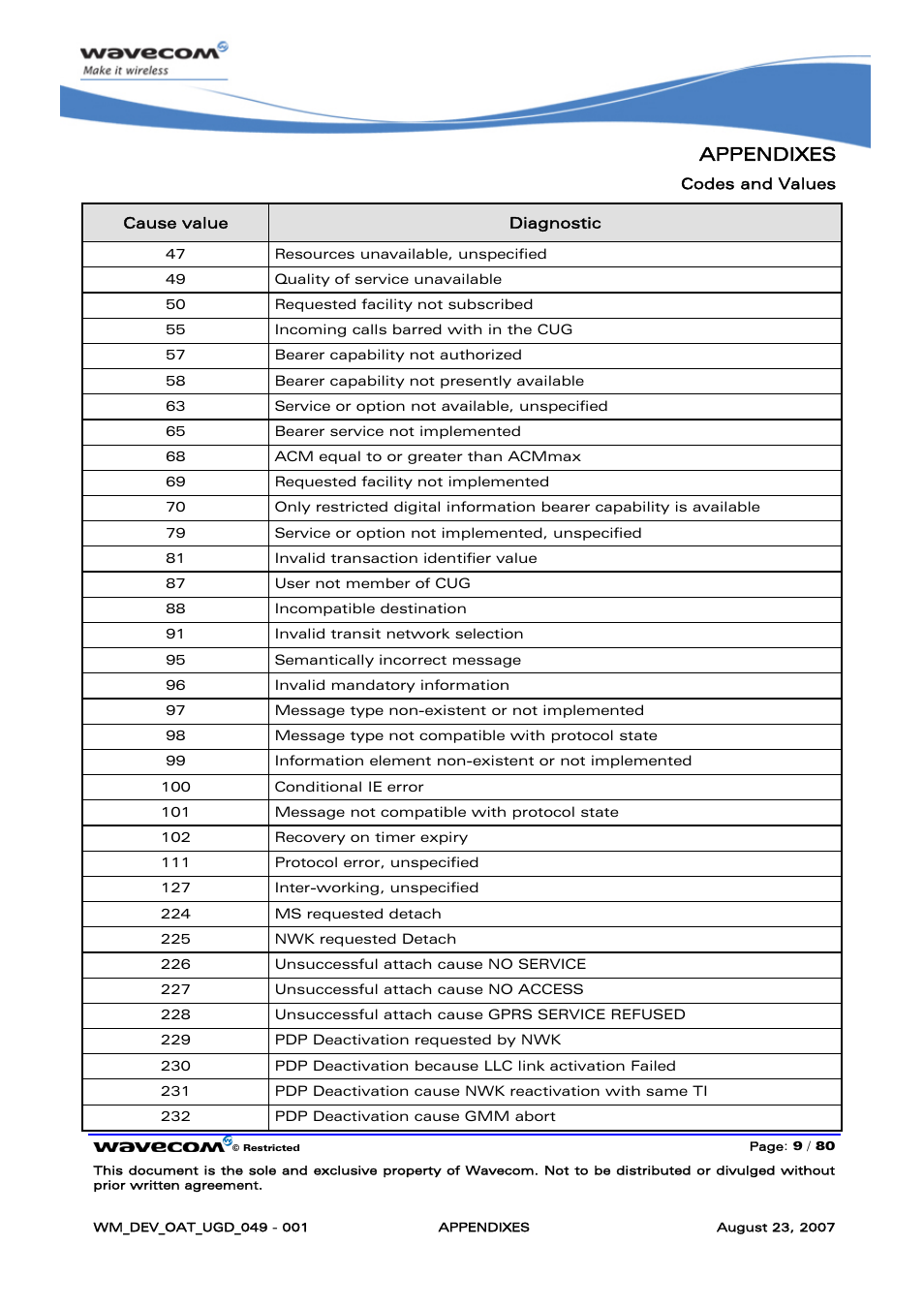 Appendixes | Rainbow Electronics FARGO MAESTRO 100 (with TCP_IP) User Manual | Page 715 / 787