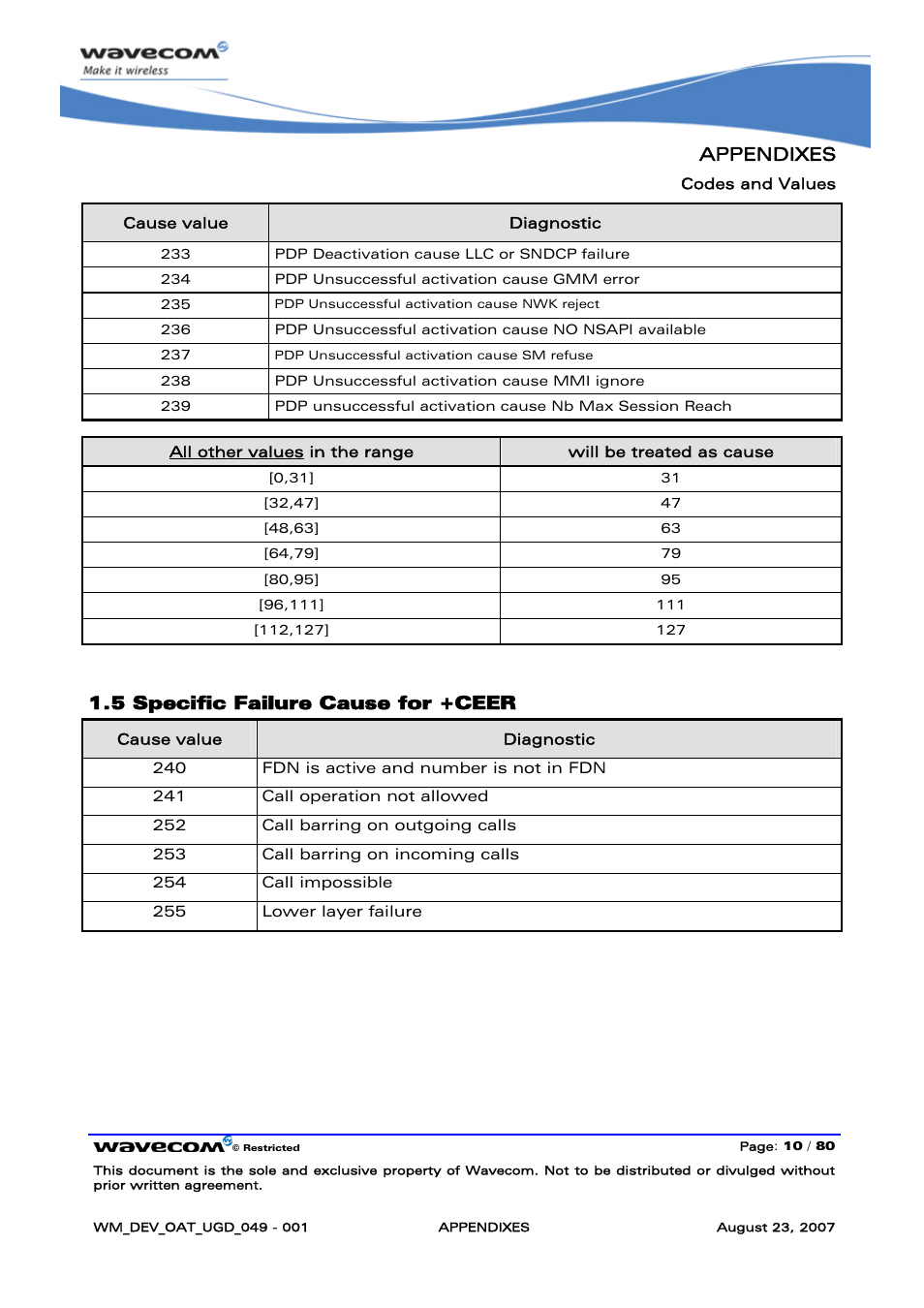 Specific failure cause for +ceer, Appendixes, 5 specific failure cause for +ceer | Rainbow Electronics FARGO MAESTRO 100 (with TCP_IP) User Manual | Page 716 / 787