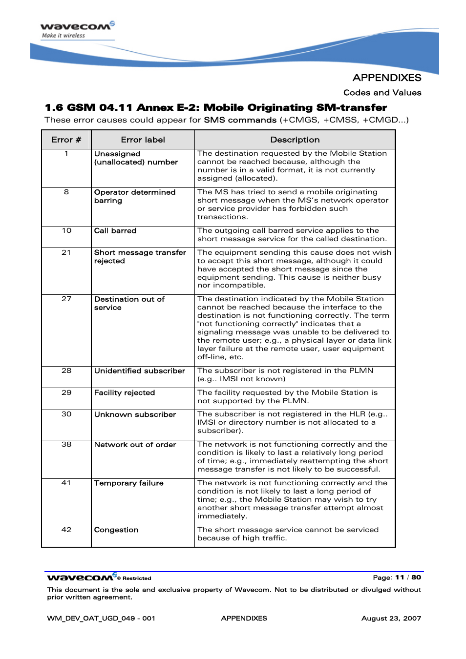 Appendixes | Rainbow Electronics FARGO MAESTRO 100 (with TCP_IP) User Manual | Page 717 / 787