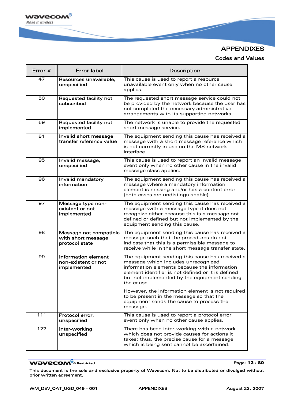 Appendixes | Rainbow Electronics FARGO MAESTRO 100 (with TCP_IP) User Manual | Page 718 / 787