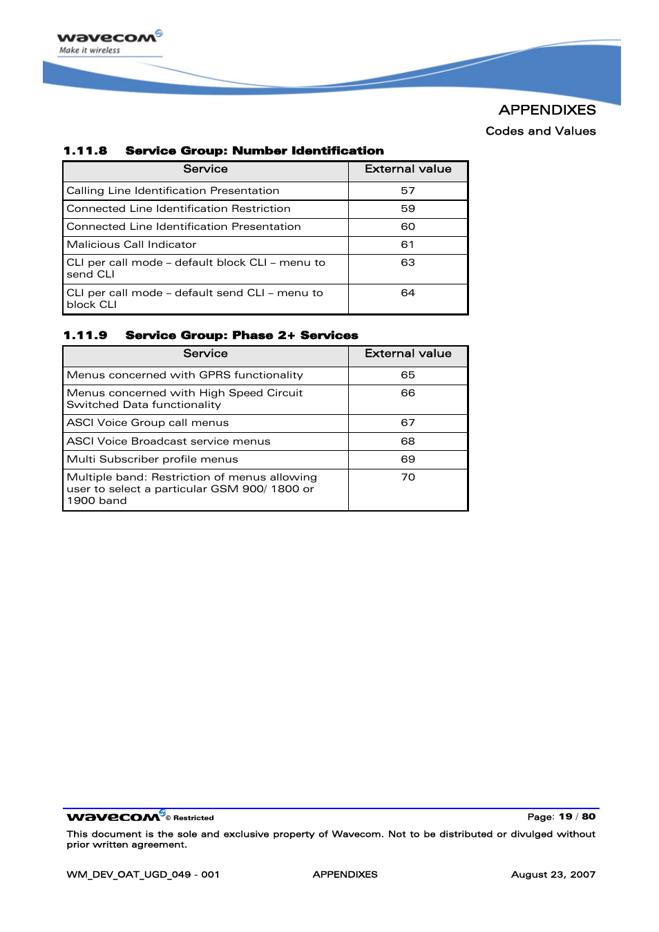 Appendixes | Rainbow Electronics FARGO MAESTRO 100 (with TCP_IP) User Manual | Page 725 / 787