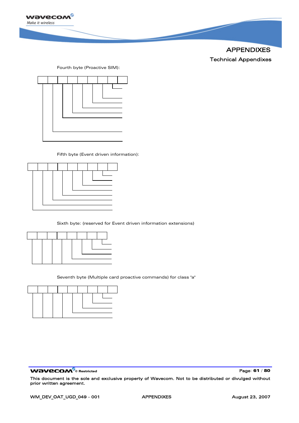 Appendixes, Technical appendixes | Rainbow Electronics FARGO MAESTRO 100 (with TCP_IP) User Manual | Page 767 / 787