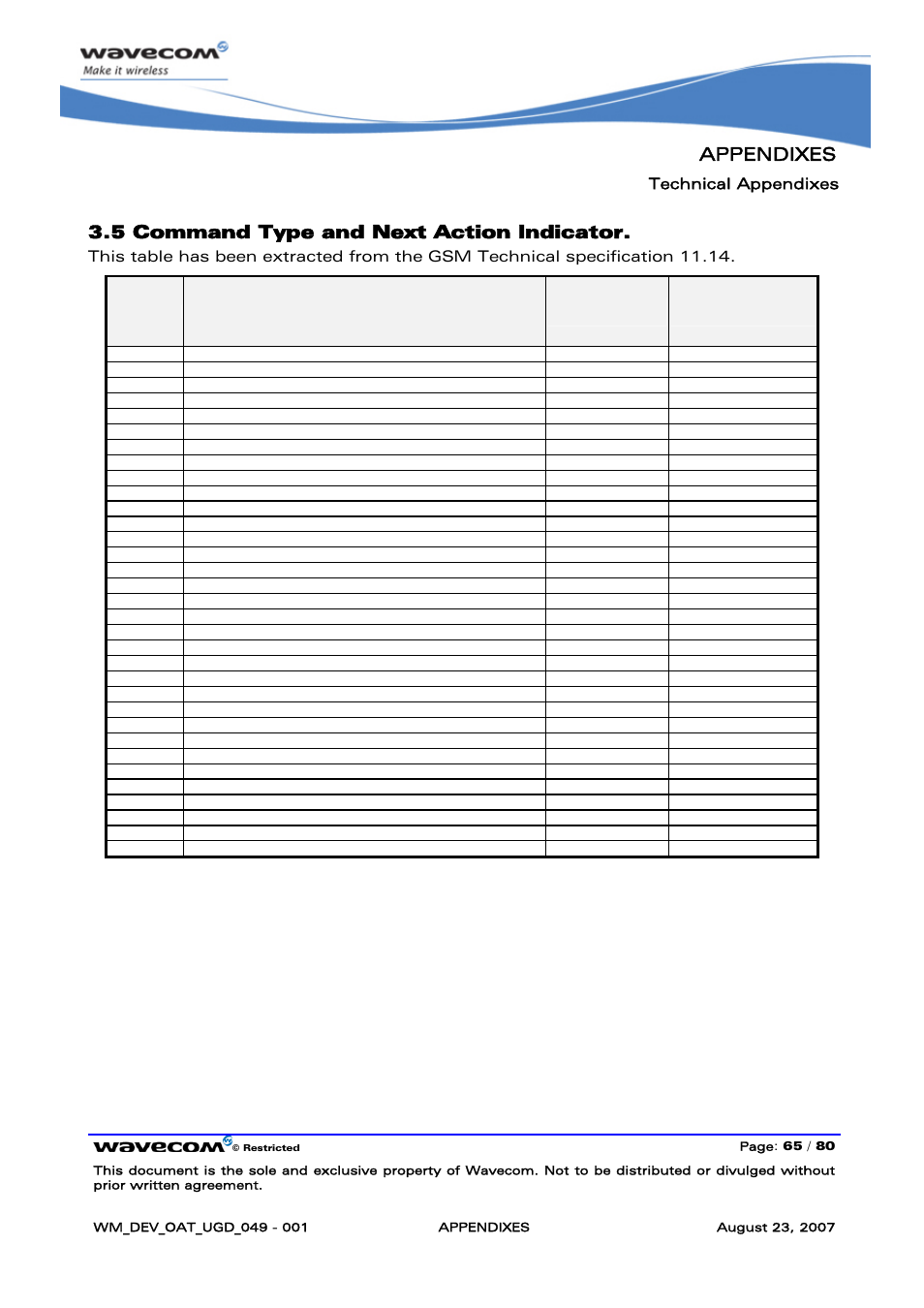 Command type and next action indicator, Appendixes, 5 command type and next action indicator | Technical appendixes | Rainbow Electronics FARGO MAESTRO 100 (with TCP_IP) User Manual | Page 771 / 787