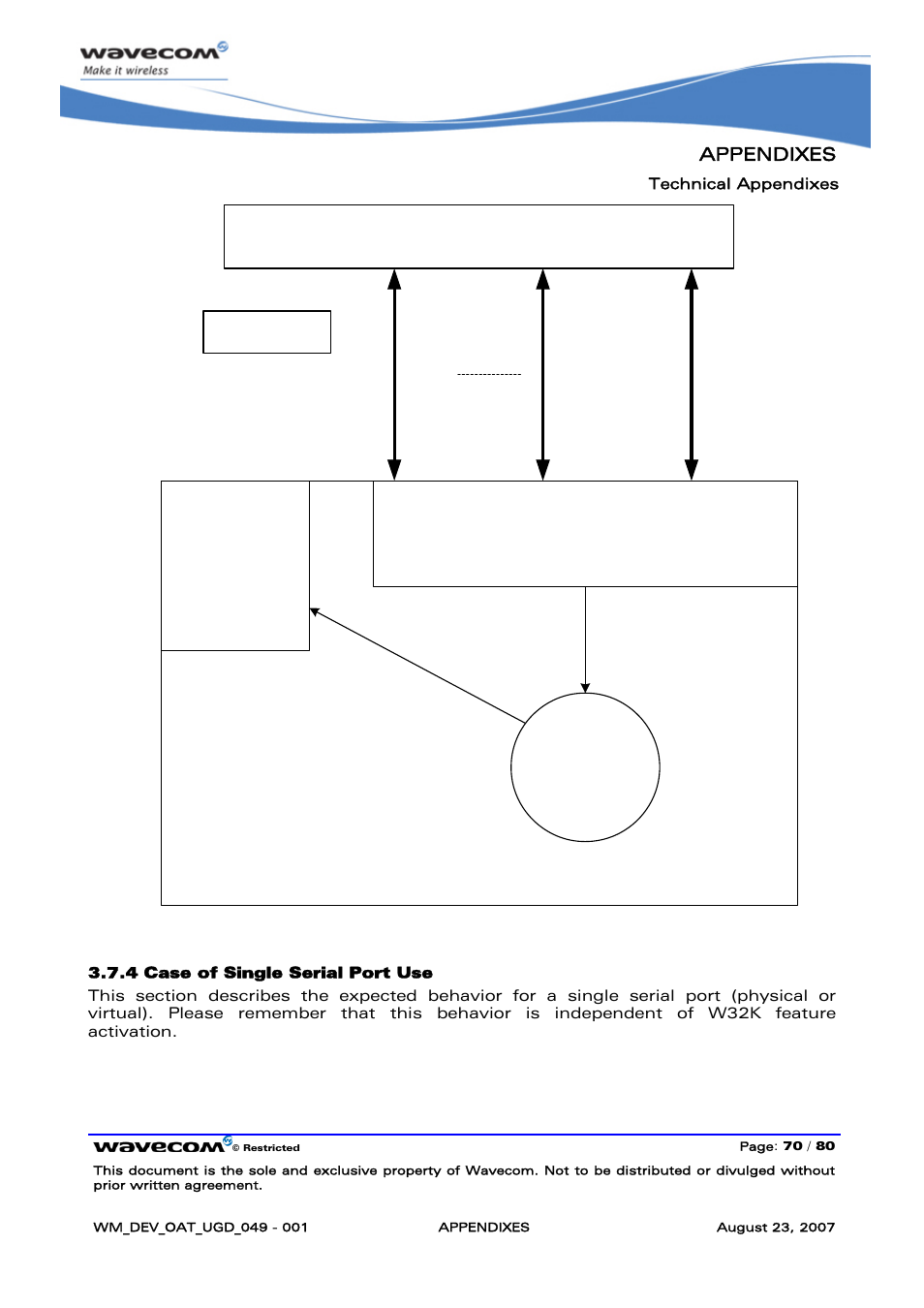 4), wavecom wireless, Appendixes | Rainbow Electronics FARGO MAESTRO 100 (with TCP_IP) User Manual | Page 776 / 787